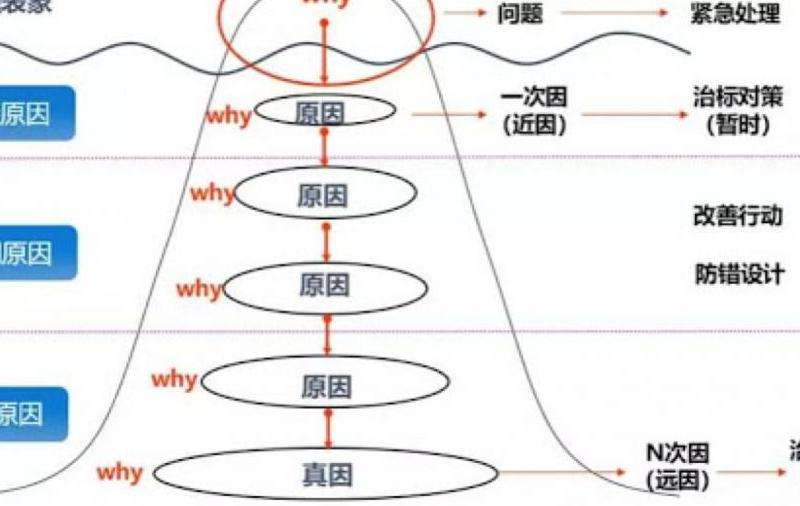 分析无法登录Facebook的原因和解决方法