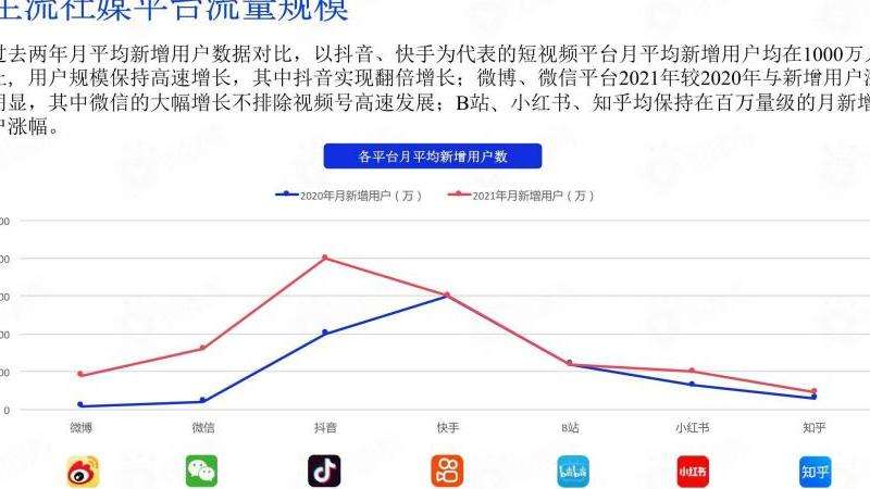 探索Facebook在中国的用户数量和使用情况