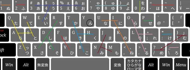 在Facebook上是否可以使用假名进行注册和使用