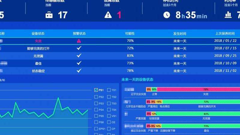 解决了Facebook宕机故障的修复过程和结果