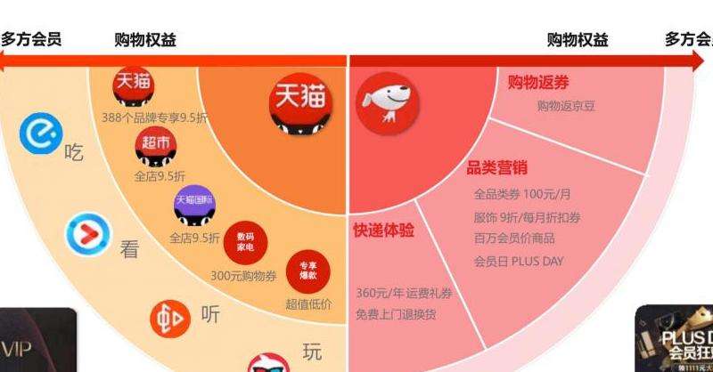 分享在Facebook上吸引更多粉丝的方法和策略