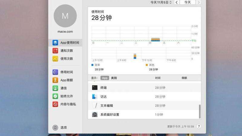 了解Facebook广告的每日花费限额设置和管理方法