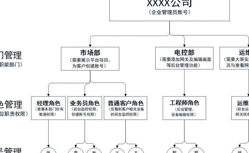 分析购买Facebook账号的安全性问题及注意事项