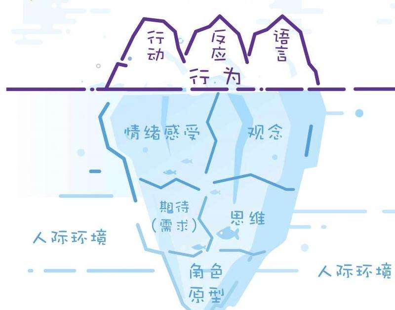 探索Facebook的核心价值和基石所代表的意义和价值观