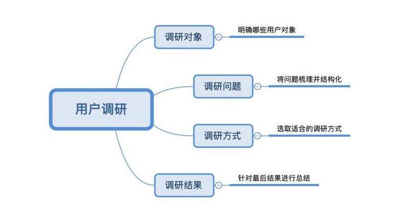 分享在Facebook上进行评价和评论的万能方法和技巧