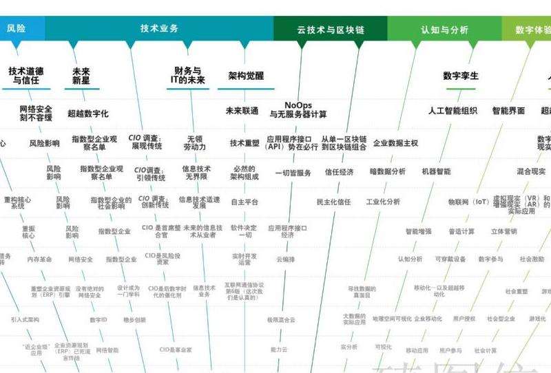 分析越南人使用Facebook的现状和趋势，探讨其在当地的普及程度和影响力