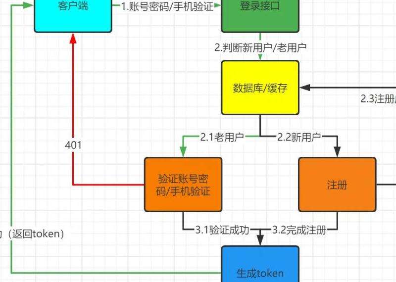 如何通过VPS注册Facebook账号