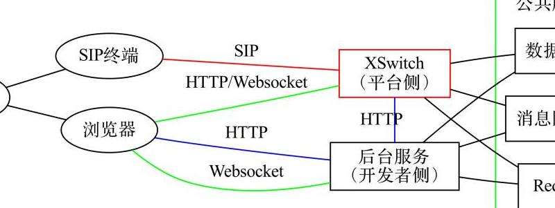 CarX与Facebook的登录集成指南