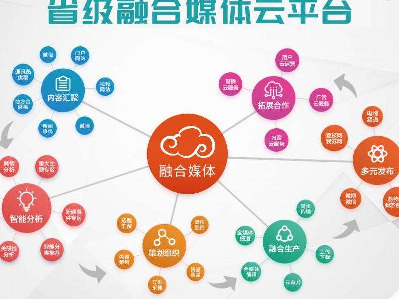 分析融媒体节目在Facebook上的影响与运营