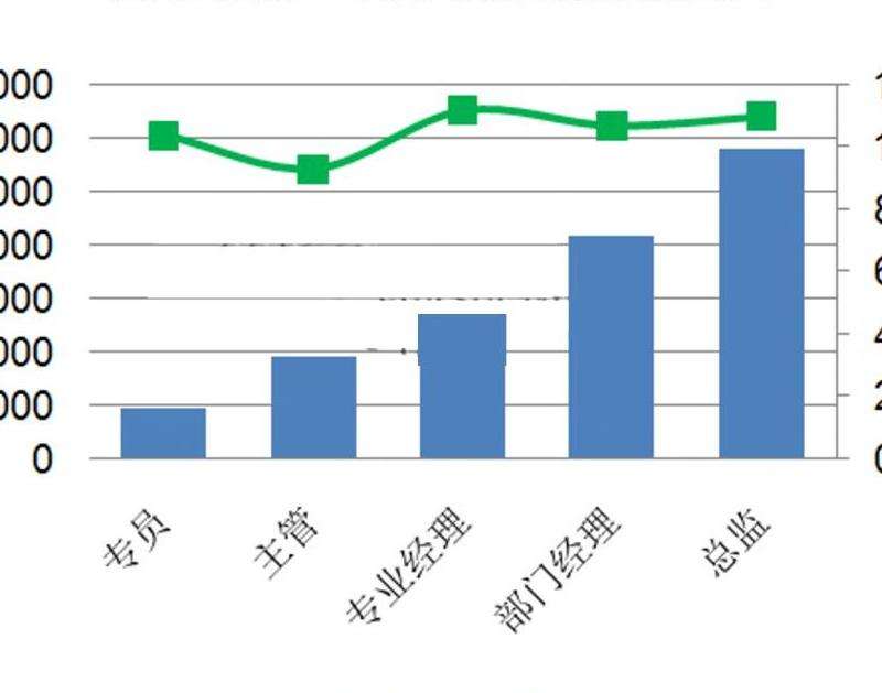 分析Facebook的不同岗位及相应薪酬水平