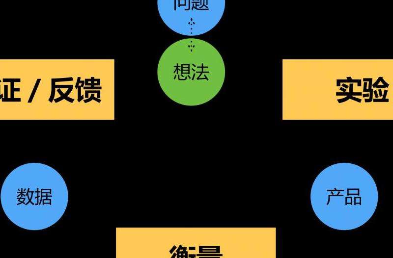 解决Facebook照片模糊不清的问题和优化方法