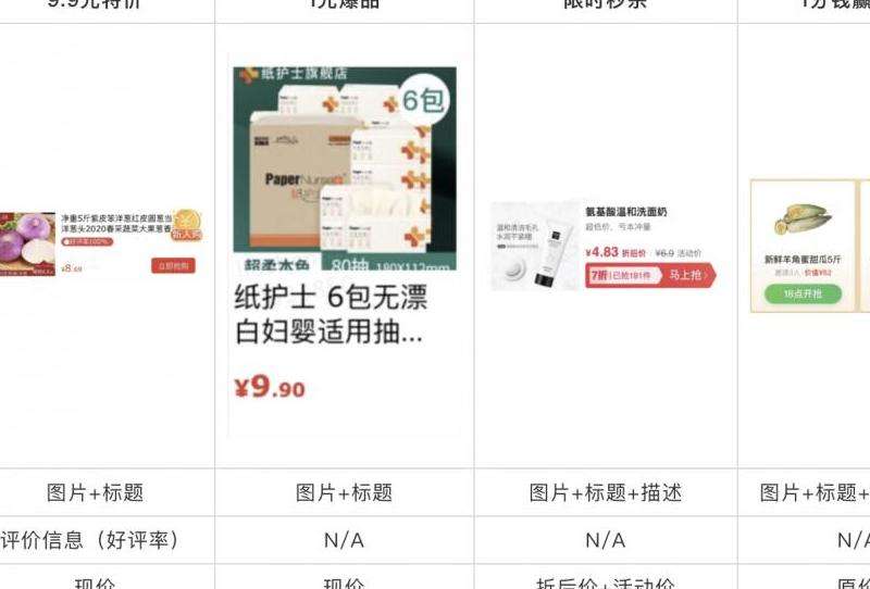 分析Facebook的竞品及其在市场上的地位和特点
