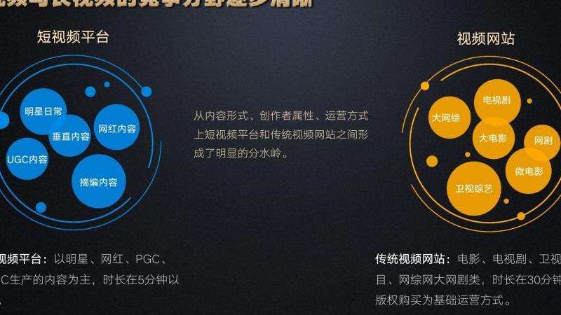 探索Facebook的短视频平台及其特点