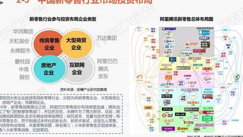 探索Facebook的新商业模式