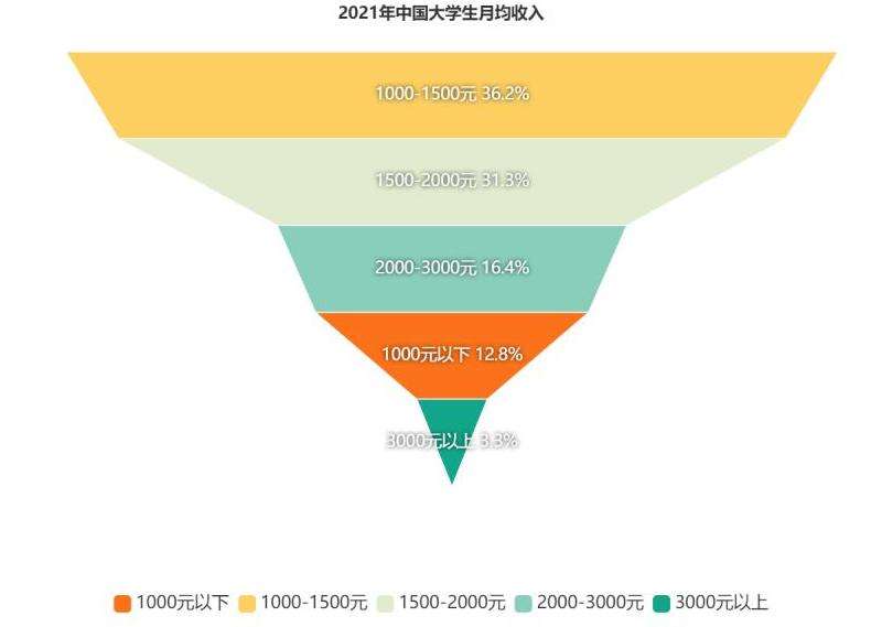 分析公共主页在Facebook上的赚钱方式和策略